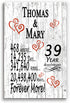 39 Year Anniversary Gift Personalized Names 39th Wedding Anniversary Present