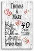 40 Year Anniversary Gift Personalized 40th Wedding Anniversary Present