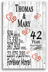 42 Year Anniversary Gift Personalized Names 42nd Wedding Anniversary Present