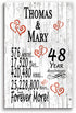 48 Year Anniversary Gift Personalized 48th Wedding Anniversary Present