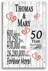 50th Anniversary Gift Personalized Names 50 Year Wedding Anniversary Present for Couple