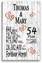 54th Anniversary Gift Personalized Names 54 Year Wedding Anniversary Present