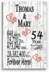 54th Anniversary Gift Personalized Names 54 Year Wedding Anniversary Present