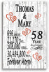 58th Anniversary Gift Personalized 58 Year Wedding Anniversary Present