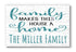 Family Makes This House a Home Sign - Personalized Custom Family Name