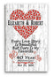 Personalized 40 Year Anniversary Gift Sign 40th For Husband or Wife - Him Her or A Couple