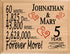5 Year Anniversary Gift Personalized 5th Wedding Anniversary Traditional Wooden